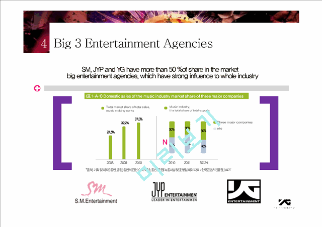 YG Entertainment Brand and the Situation analysis   (6 )